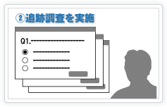 2�@�ǐՒ��������{