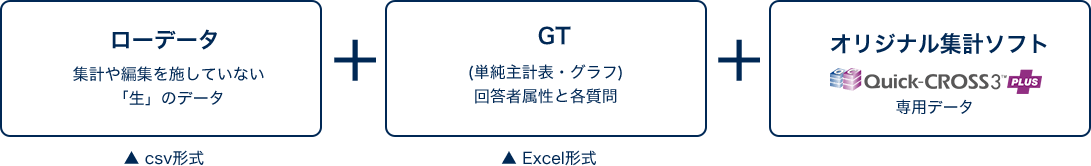 基本後納品データは、ローデータと表・グラフデータ、集計ソフトデータ