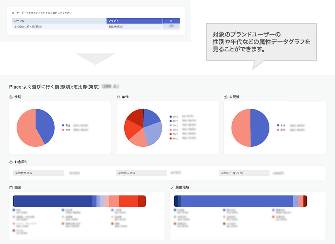 例：恵比寿でよく遊ぶ人