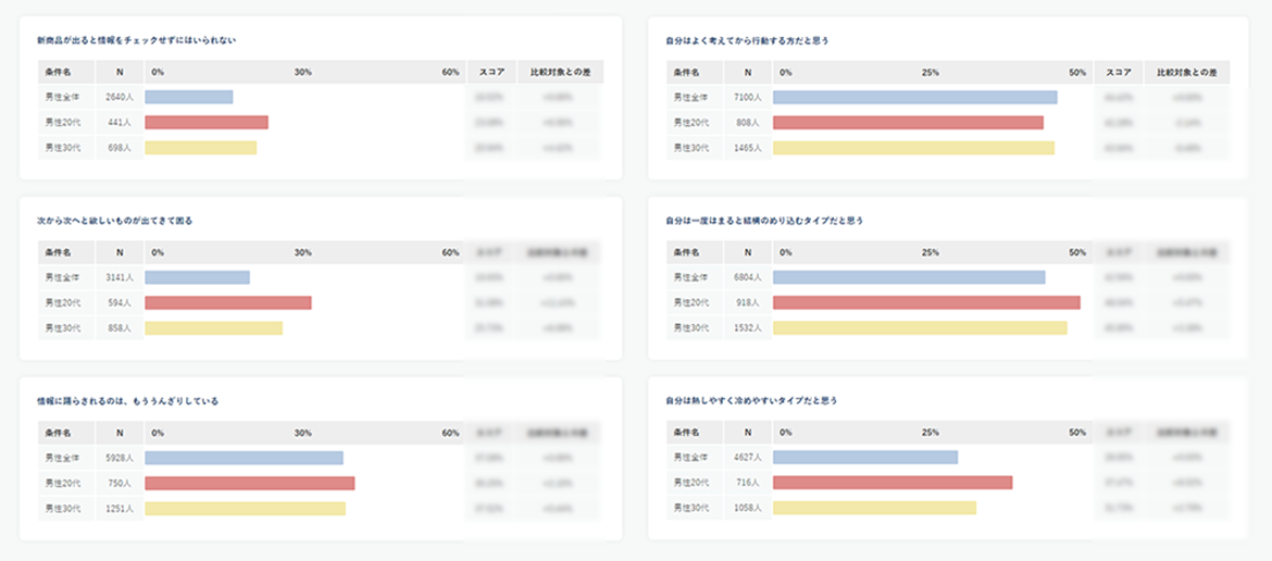 例：男性全体と、男性20代、男性30代のメディア・価値観データを比較する_2