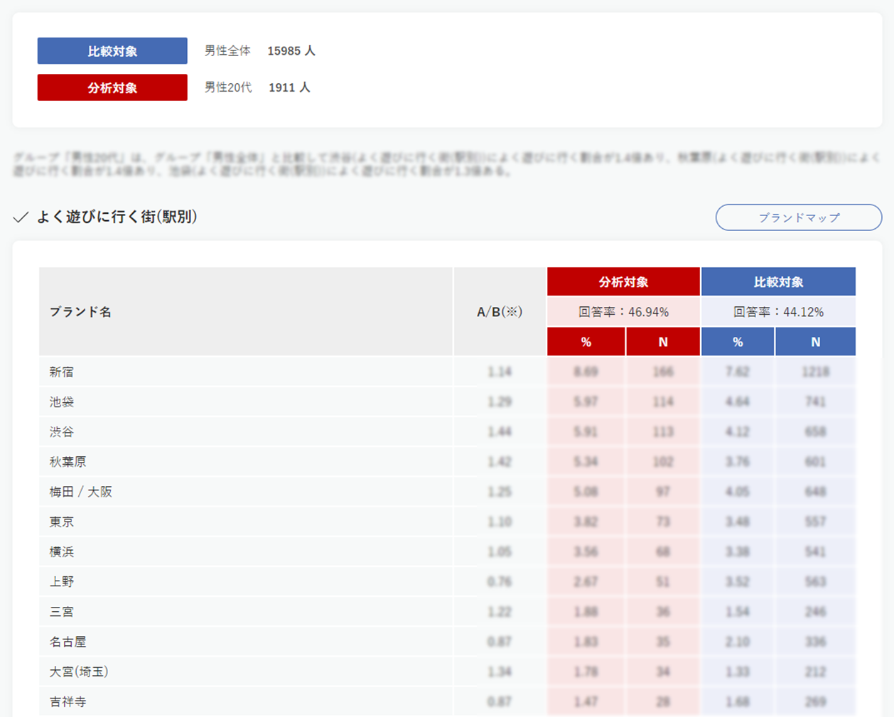 例：男性20代 / 男性全体のよく遊びに行く街(駅別)