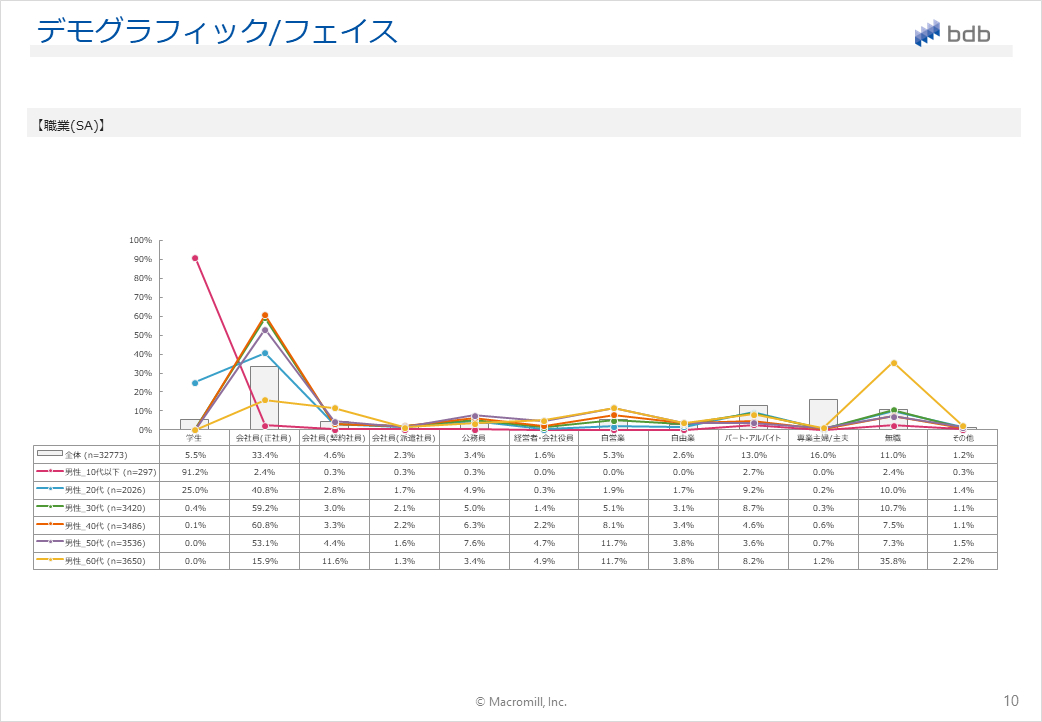 デモグラフィック／フェイスレポート