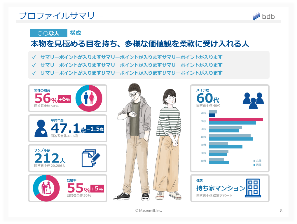 人物イラスト・サマリーの納品物イメージ