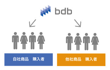 分析対象者の抽出のイメージ