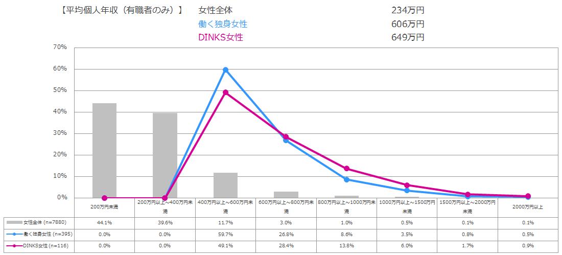 個人年収