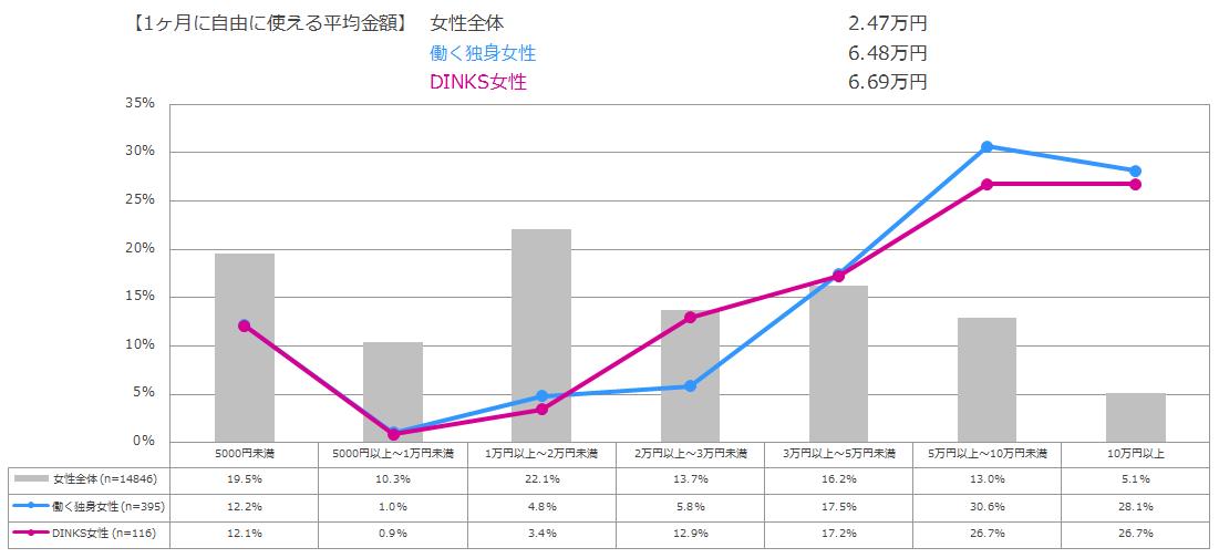 1ヶ月に自由に使える金額