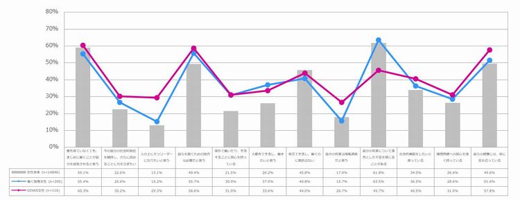 生き方価値観