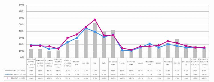 メディア価値観（基本メディア）