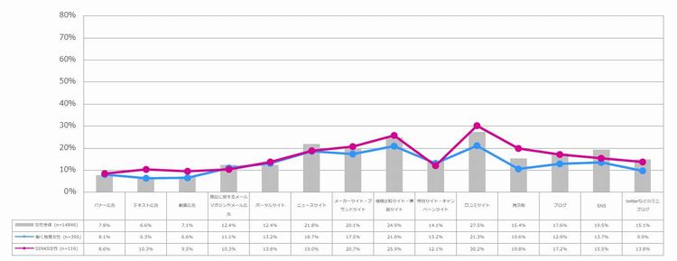 メディア価値観（モバイル）