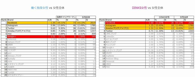 【スマホ・フィーチャーフォン利用】普段利用しているSNS・ブログサイト