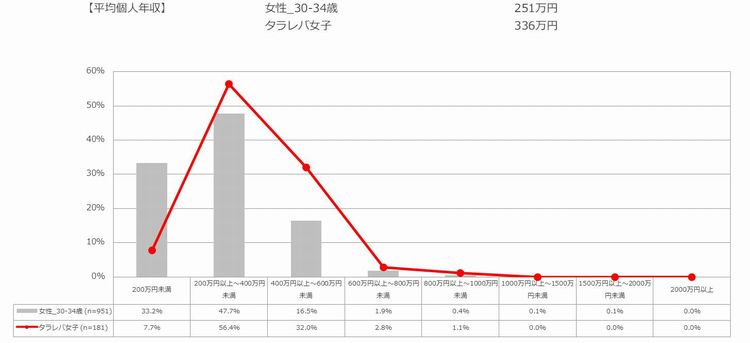 個人年収