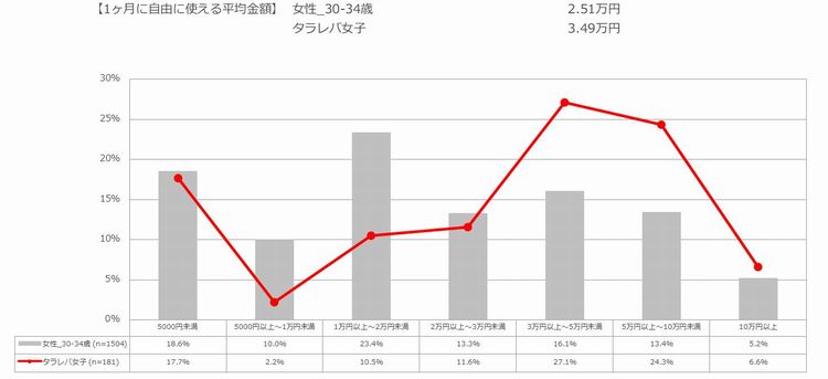 1ヶ月に自由に使える金額