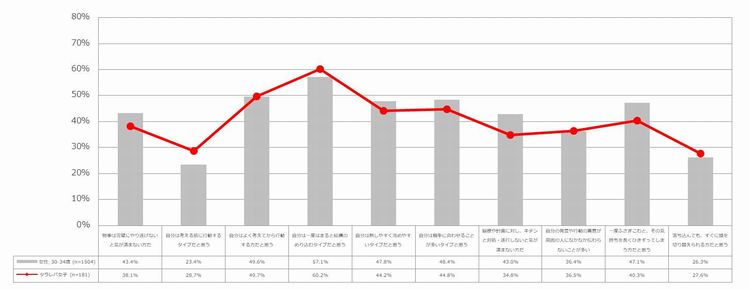 パーソナリティ価値観