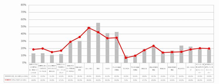 メディア価値観（基本メディア）