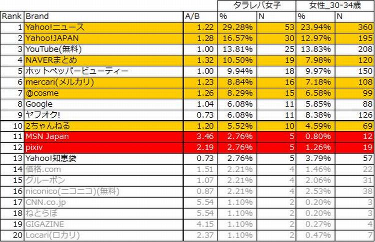 【PC利用】普段利用している情報サイト