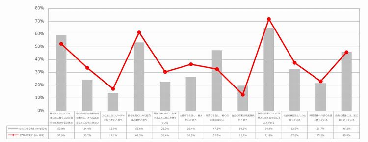 生き方価値観