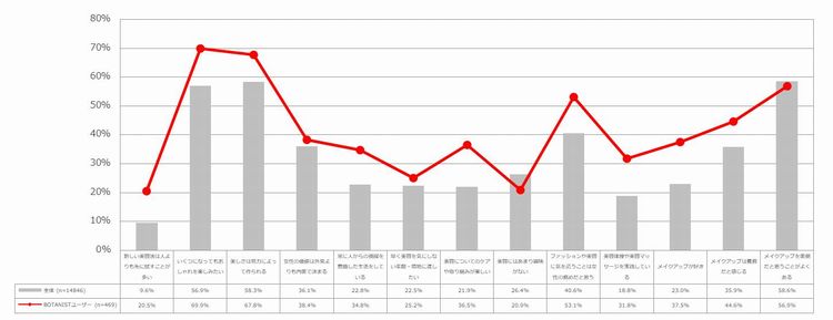 美容やメイクに関する価値観_01