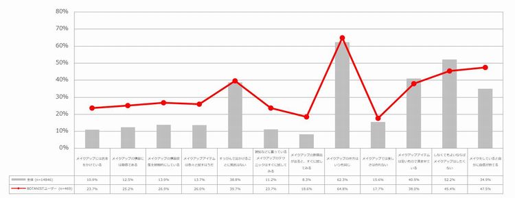 美容やメイクに関する価値観_02