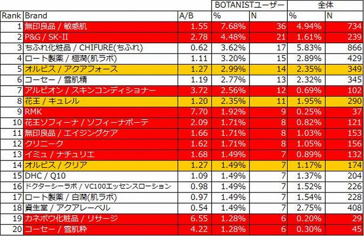 持っている化粧水