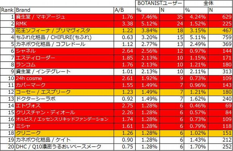 持っているファンデーション