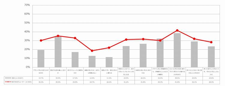 パーソナリティ価値観_01