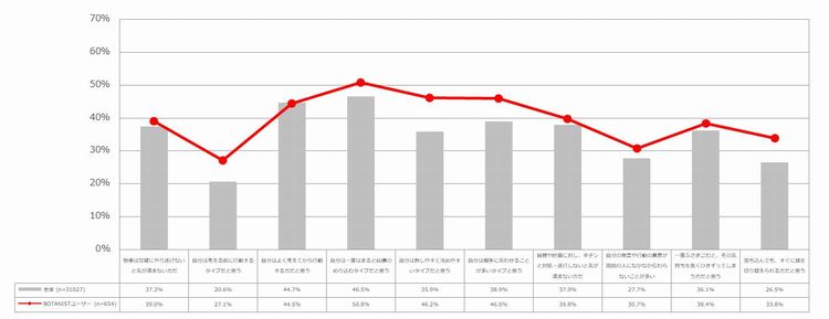 パーソナリティ価値観_02