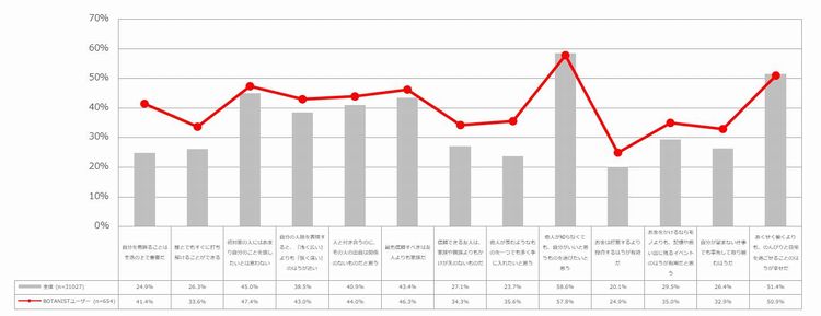 生き方価値観