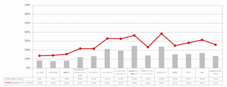 メディア価値観（モバイル）