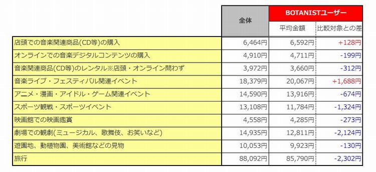 1年間の行動に使用する平均金額