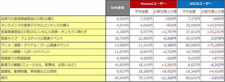 年間の行動に使用する平均金額