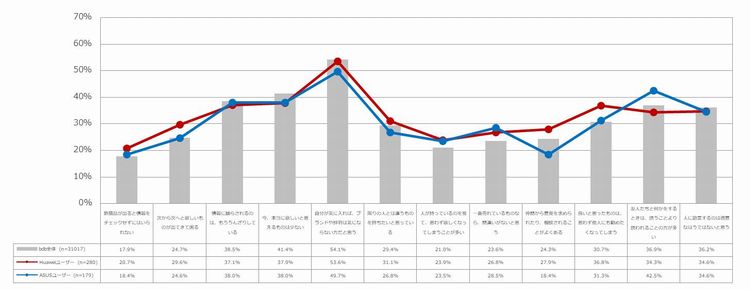 消費価値観