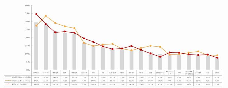 個人年収