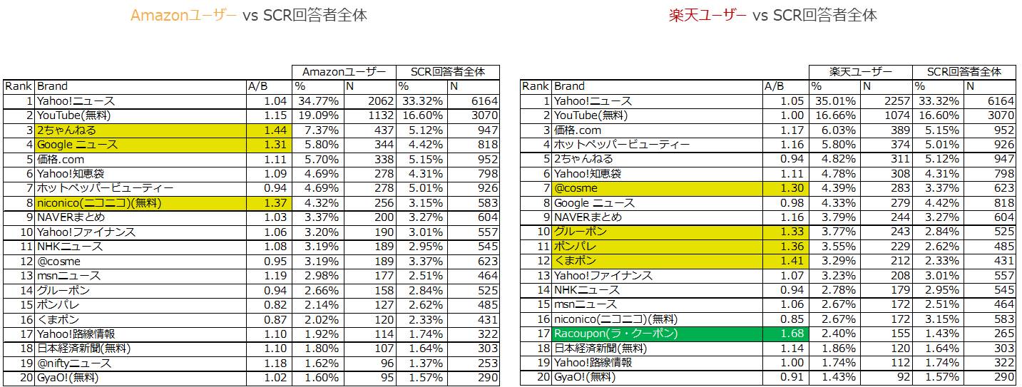 【PC利用】普段利用している情報サイト