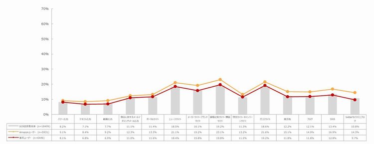 メディア価値観(モバイル)