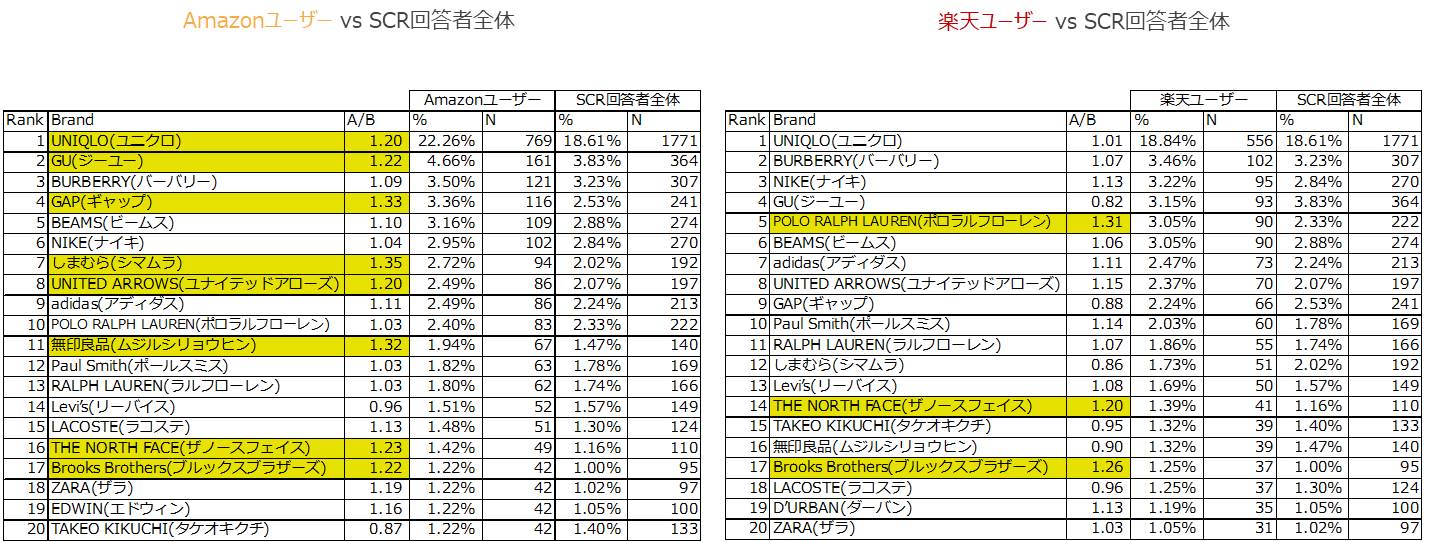 持っていてお気に入りの服／男性