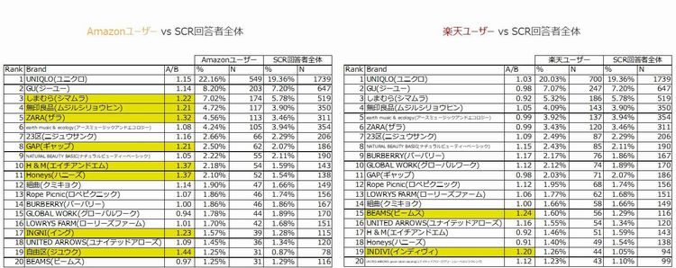 持っていてお気に入りの服／女性