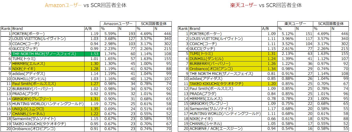 持っていてお気に入りのバッグ／男性