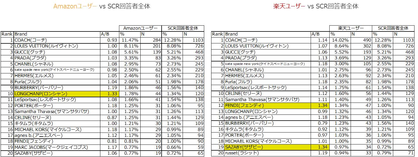 持っていてお気に入りのバッグ／女性