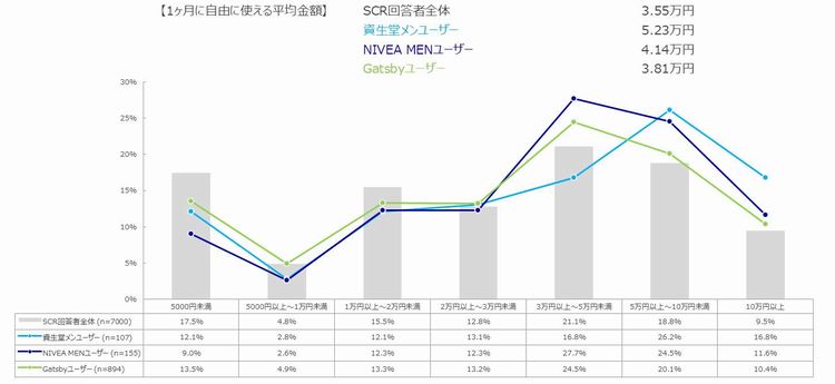 1ヶ月に自由に使える金額