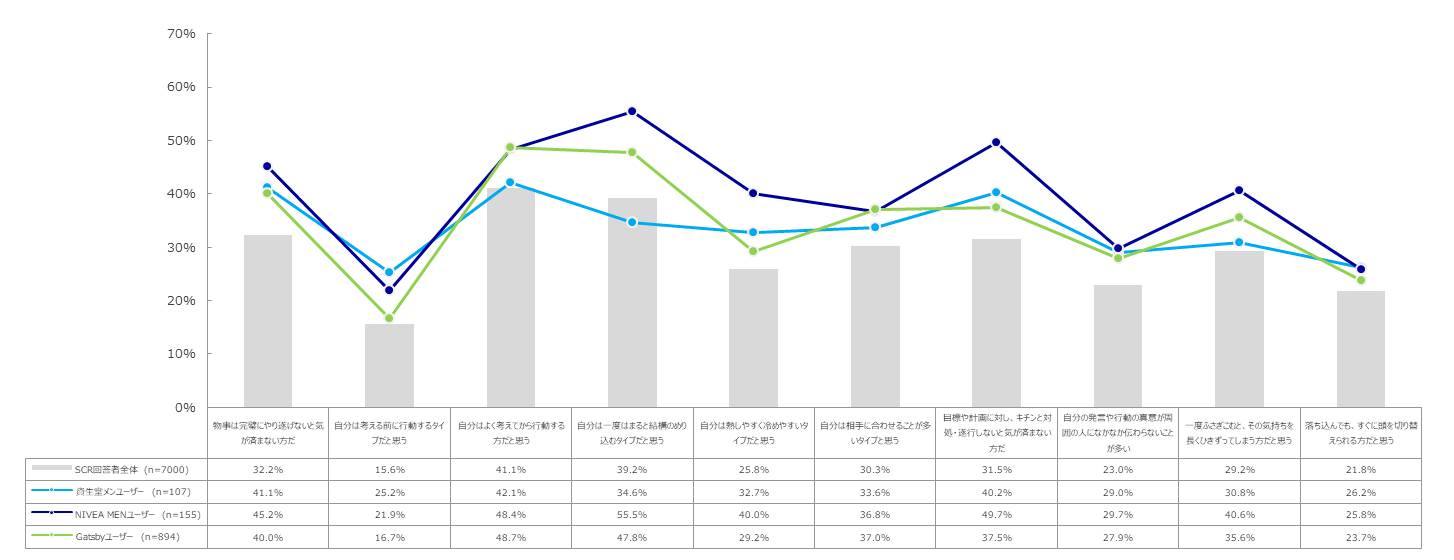 パーソナリティ価値観_02