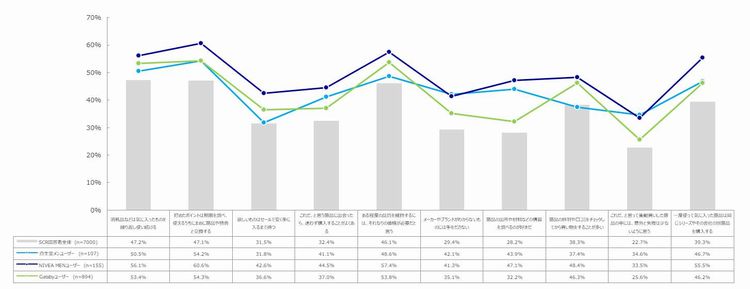 購買行動価値観