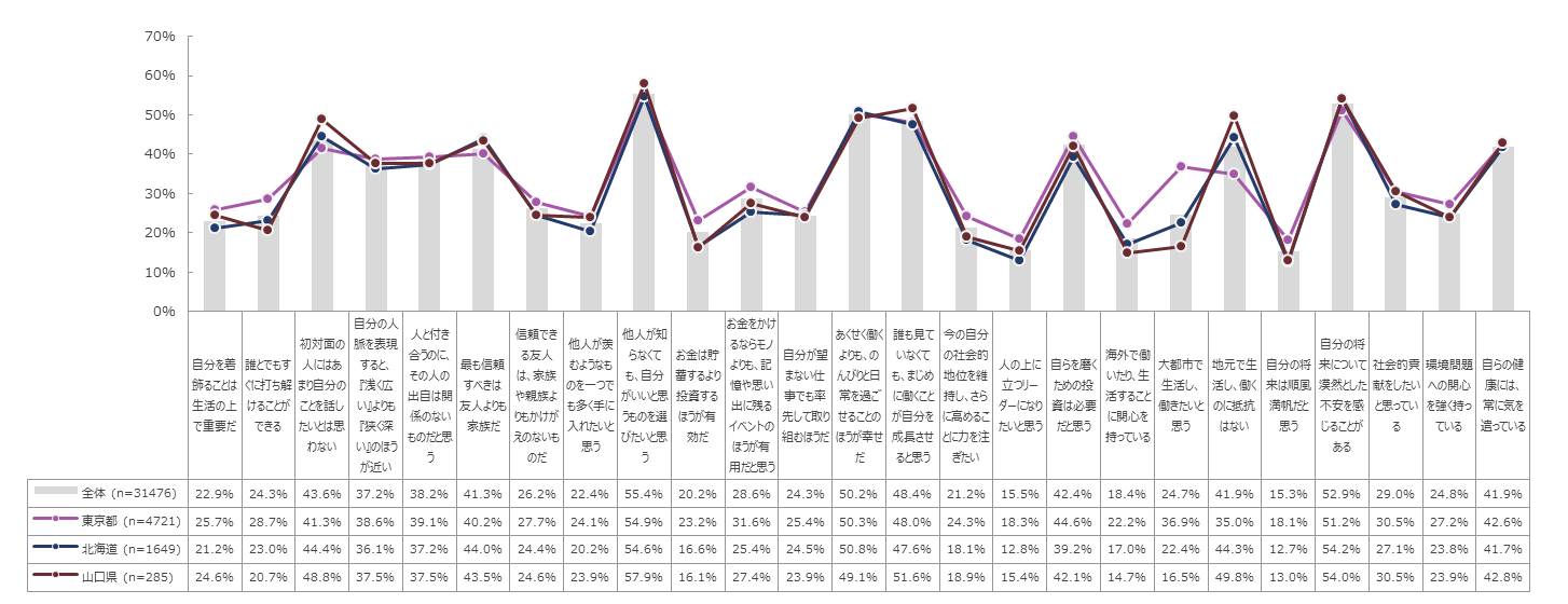 生き方価値観