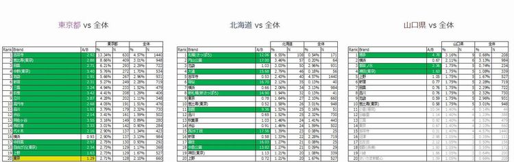 住みたい街