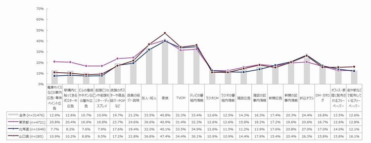 メディア価値観