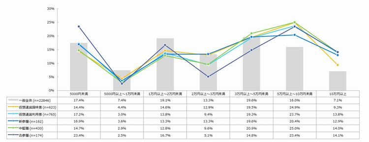 1ヶ月に自由に使える金額