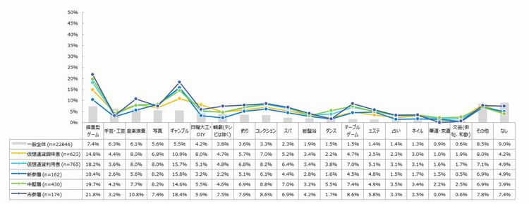 趣味