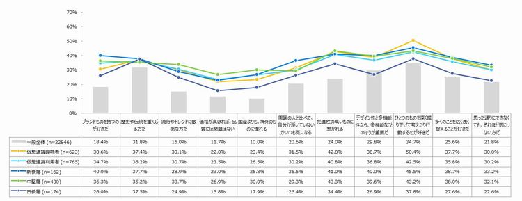 パーソナリティ価値観