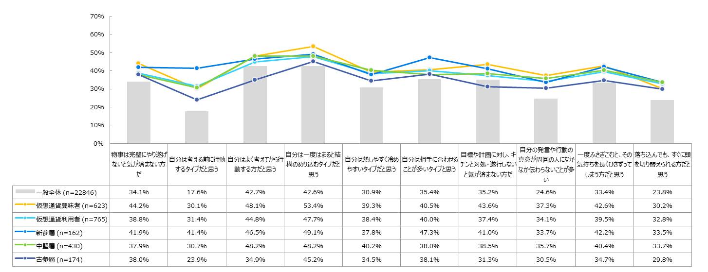 パーソナリティ価値観