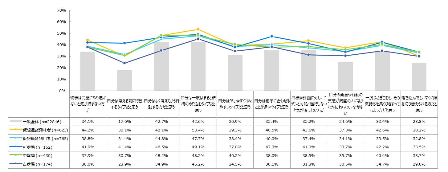 パーソナリティ価値観