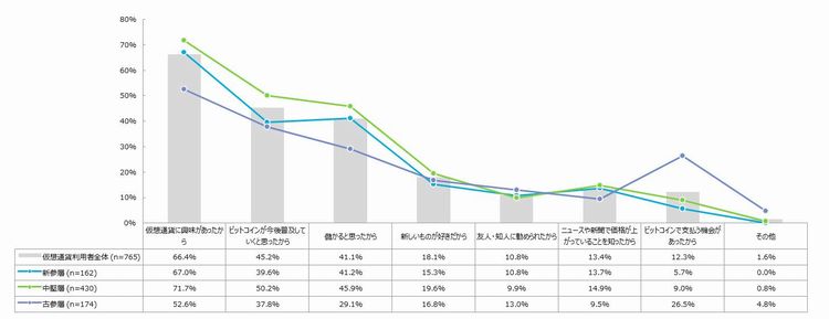 仮想通貨を購入するようになったきっかけ